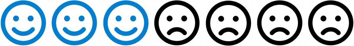 7 Emojis zur Bewertung eines Spielfilms stellvertretend für die 7 Säulen der Filmgestaltung, hier 3 blaue Smileys und 4 schwarze traurige Gesichter für Reine Nervensache.